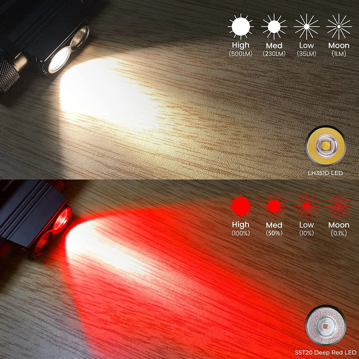 LED Rechargeable Headlamp