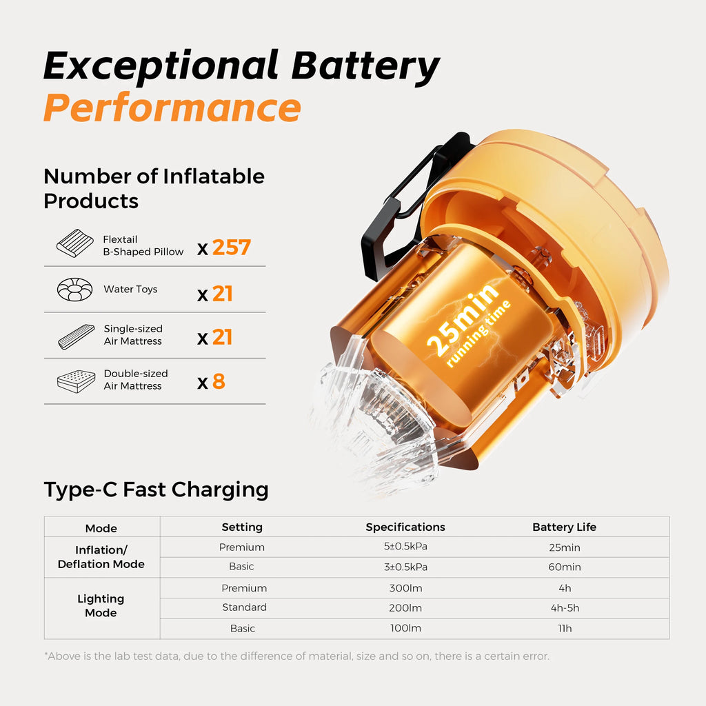 FLEXTAIL MAX PUMP 3 - Electric Air Pump